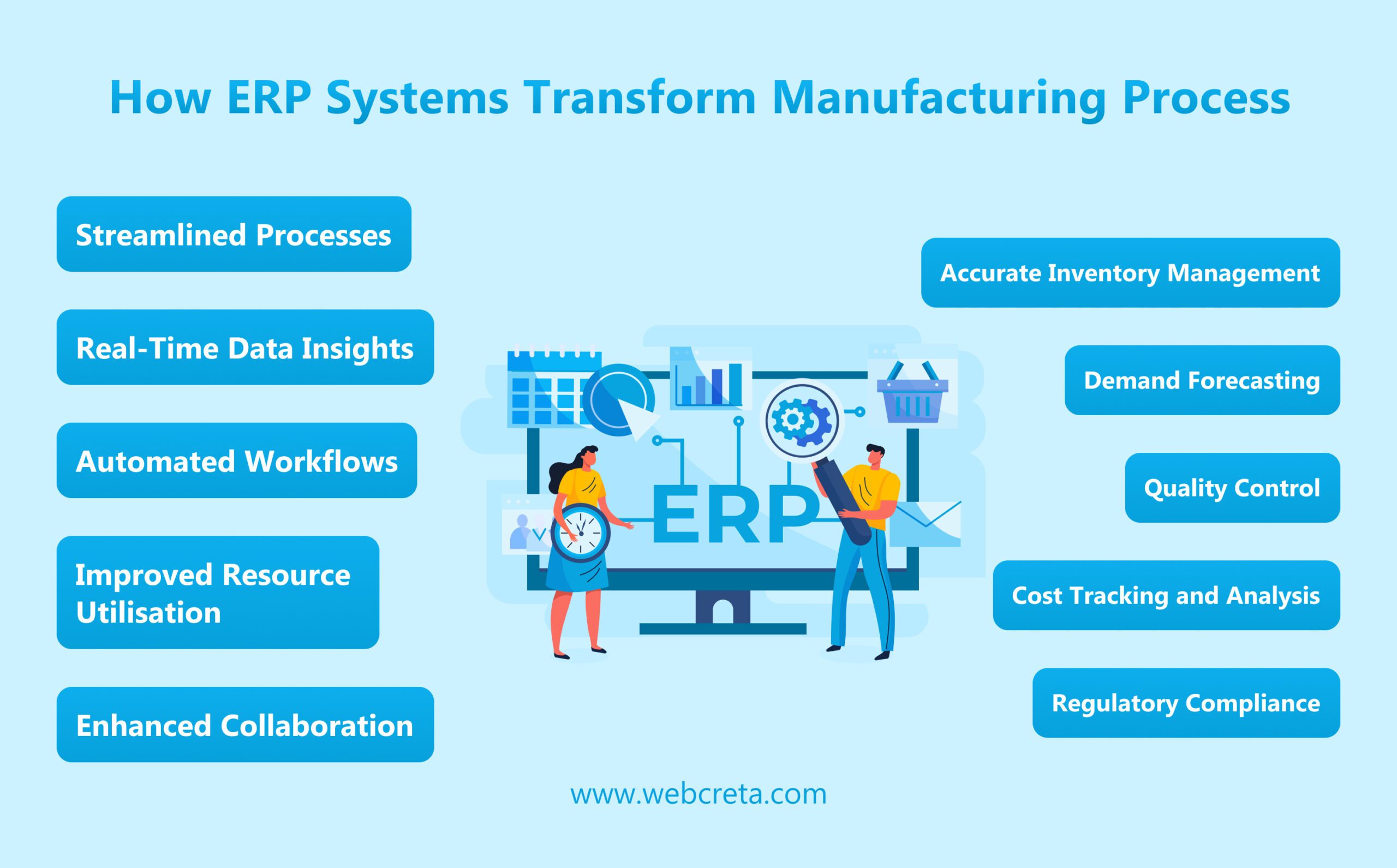 Understanding the ERP Manufacturing Process